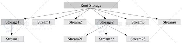 效率源技术视界-Microsoft文档文件损坏，怎么修复？