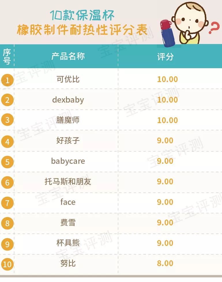 吸管保温杯婴儿推荐测评,儿童吸管保温杯老爸评测