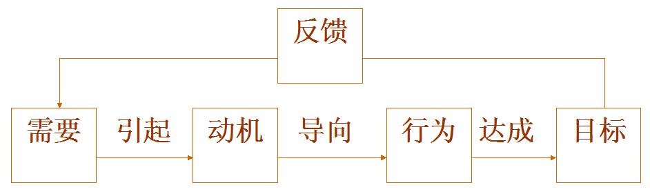 如何改变混吃等死的心态,不想混吃等死安于现状