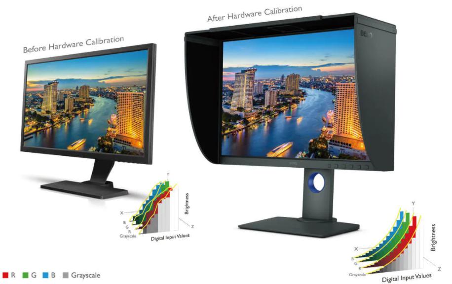 windows dpi详解 (如何用windows调dpi)