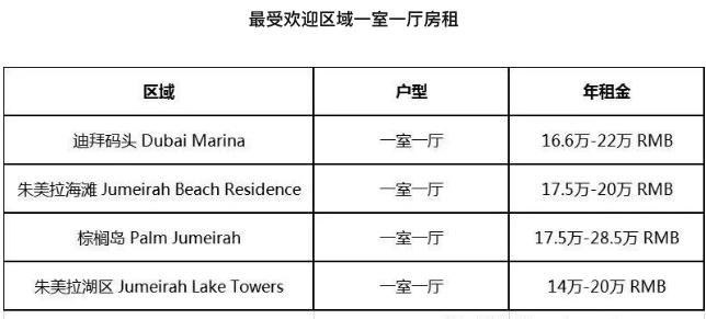 在迪拜买房跟度假一样吗,迪拜买房免税