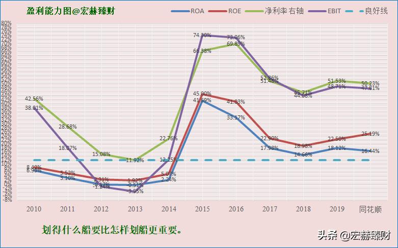 同花顺公司深度分析,同花顺2025估值