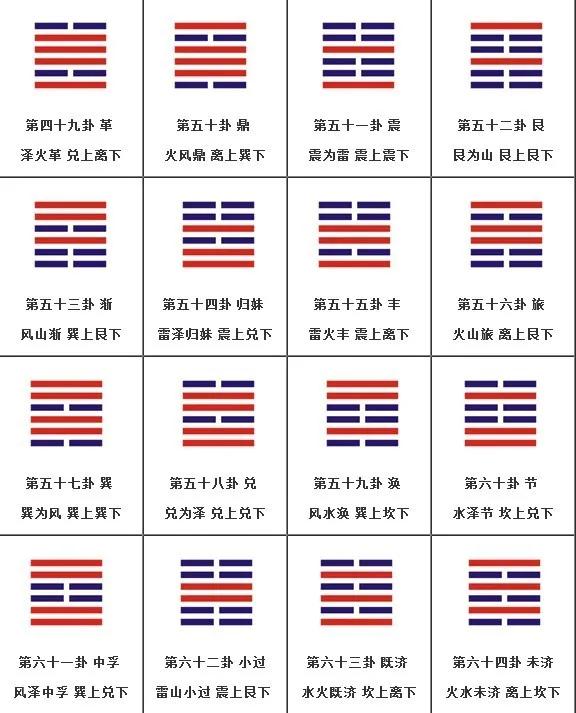 周易全解一本通,周易中的卦象大全