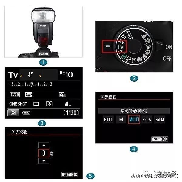 单反外置闪光灯怎么设置参数,外置闪光灯的正确使用方法