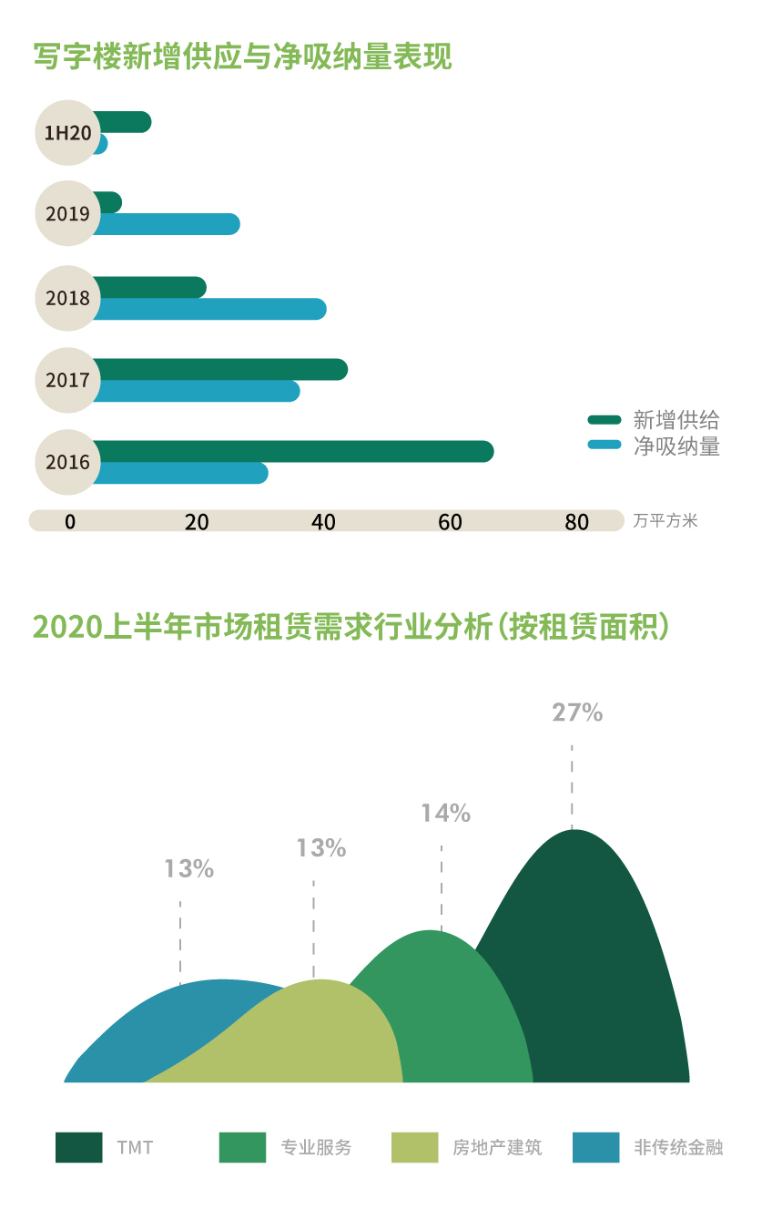 2021年重庆房地产市场分析,2023年重庆房地产下半年行情