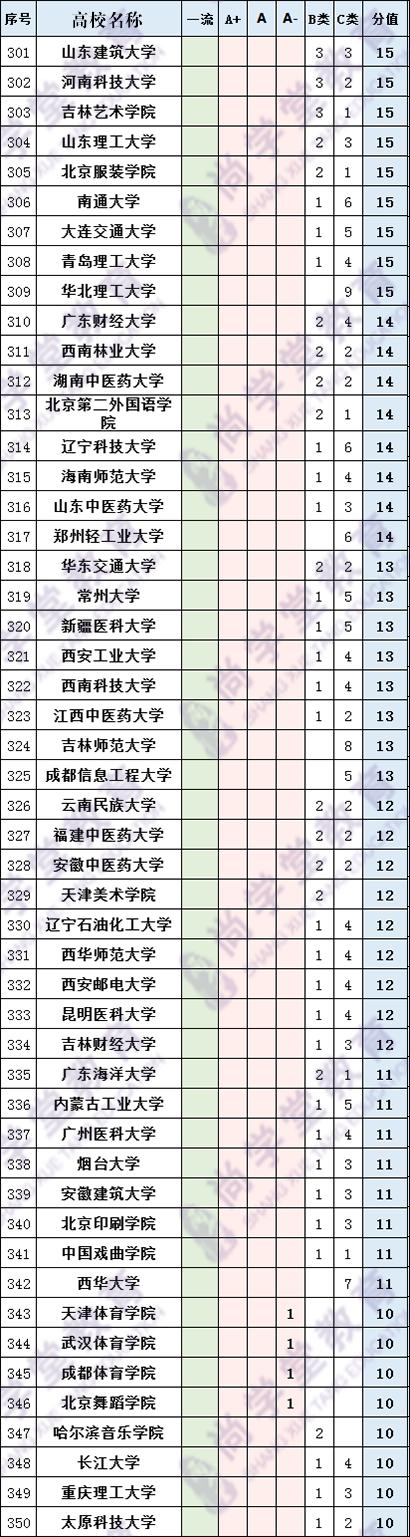 中国高校综合实力排名,高校实力查询
