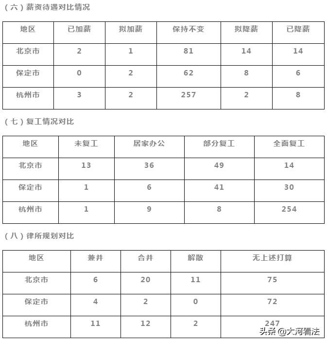疫情之下，中小律所还好吗？466家律所调查告诉你答案