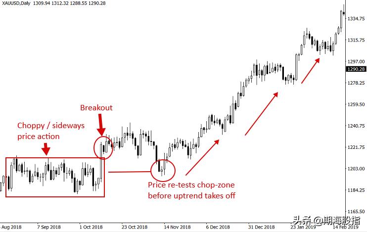 读懂成交量七种基本形态,看懂交易明细