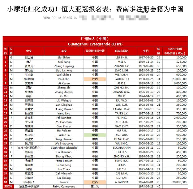 恒大归化强援最新消息,恒大引进两大国脚强援