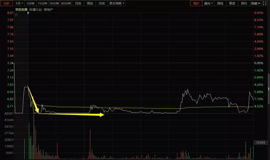 期市上涨风险,期市有风险入市需谨慎