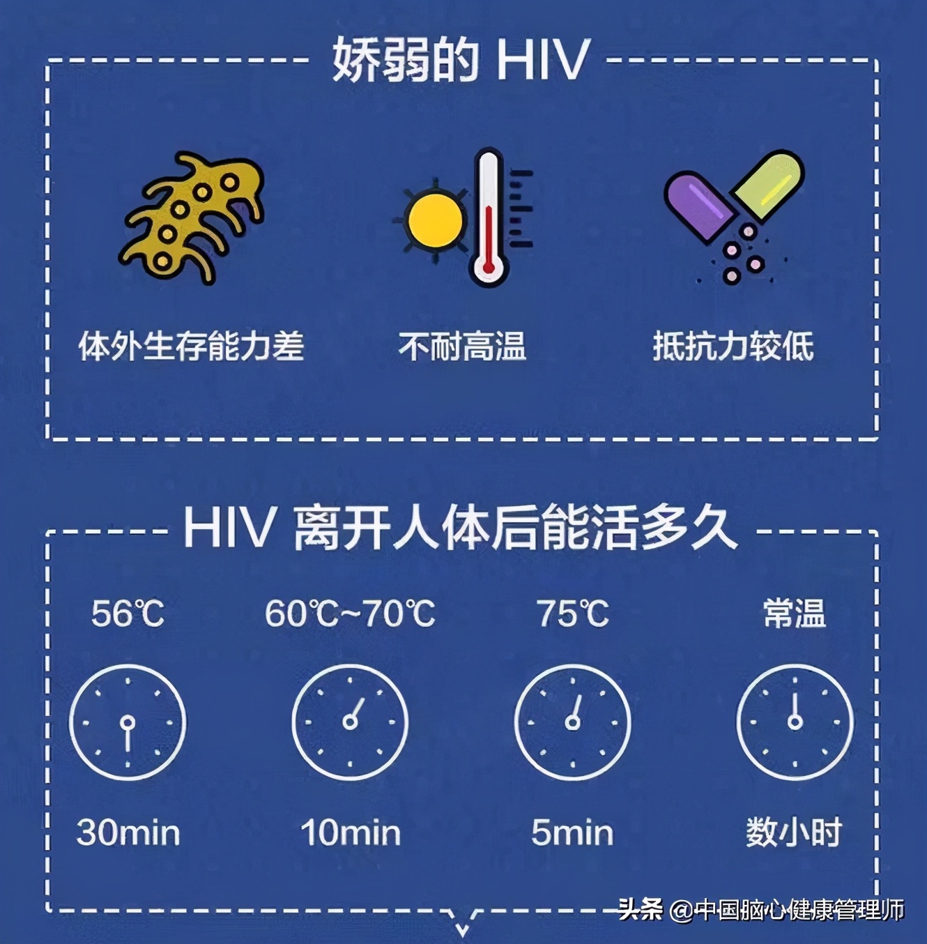 认识艾滋病公益宣传片,认识艾滋病经典句子