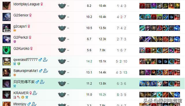 rng大战gnr,rng对阵gnr比赛直播