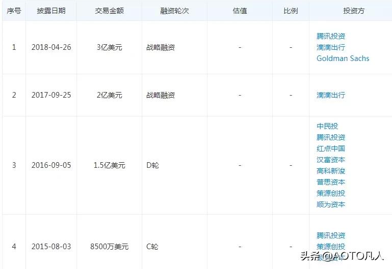 人人车被58收购是真的吗,58收购人人车吗
