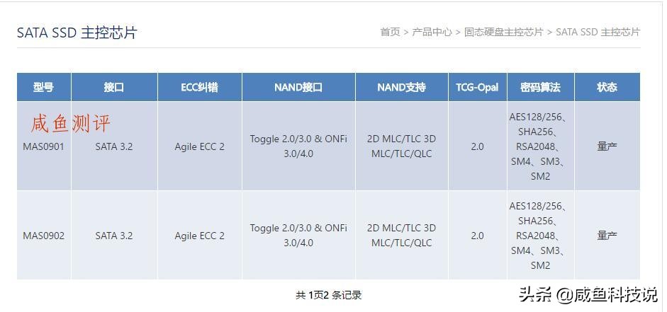 咸鱼科技排名,闲鱼全新硬盘