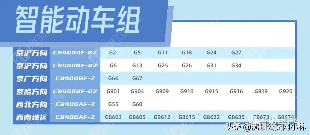 沈阳到北京动车一天几趟,沈阳到北京高铁还在不