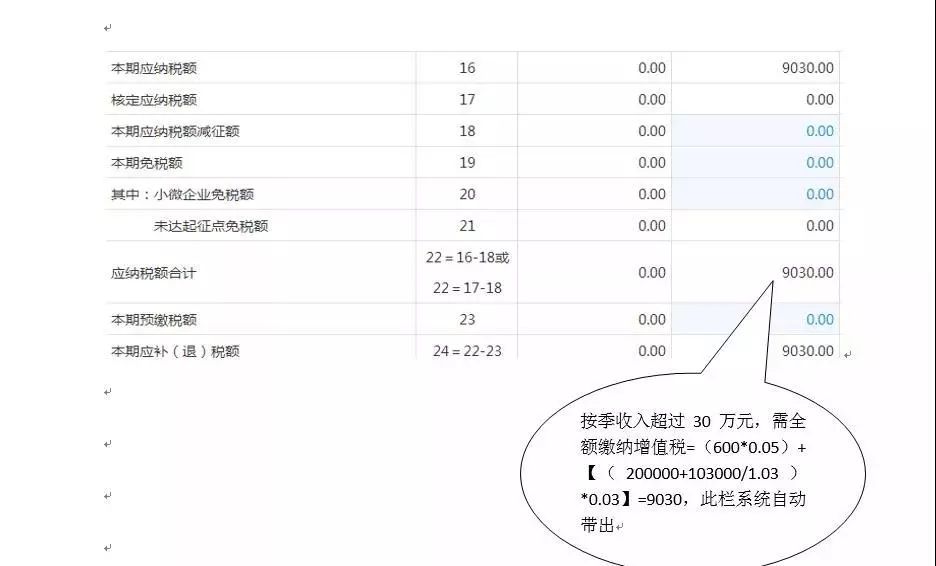 小规模纳税人税务季度申报流程,小规模纳税人0申报季度申报流程