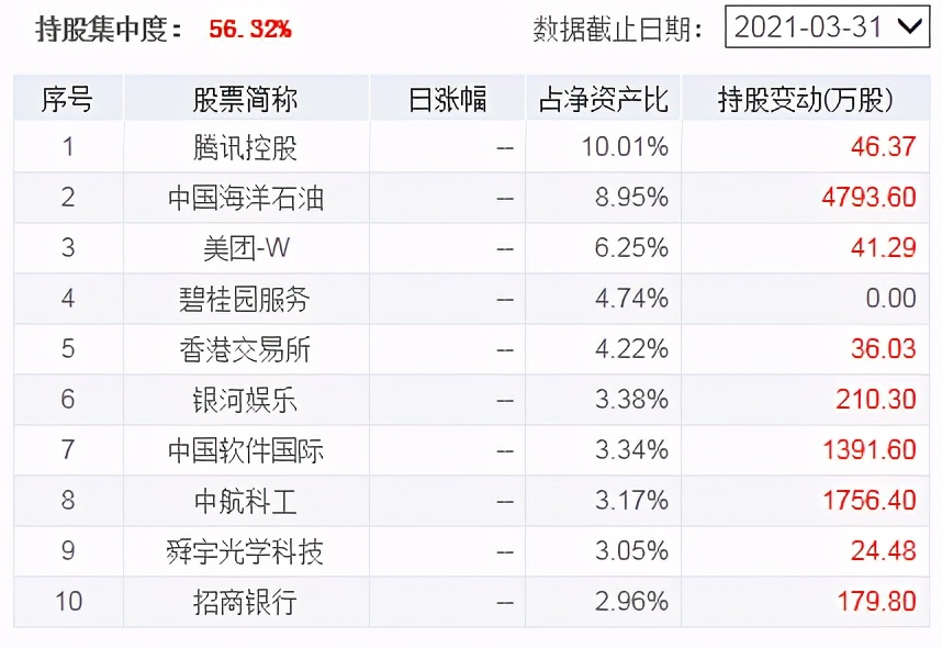 公募reits来啦值得投资吗,即将上市的reits基金有哪些