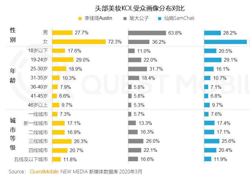 颜值经济时代美妆品牌,颜值经济时代全面爆发