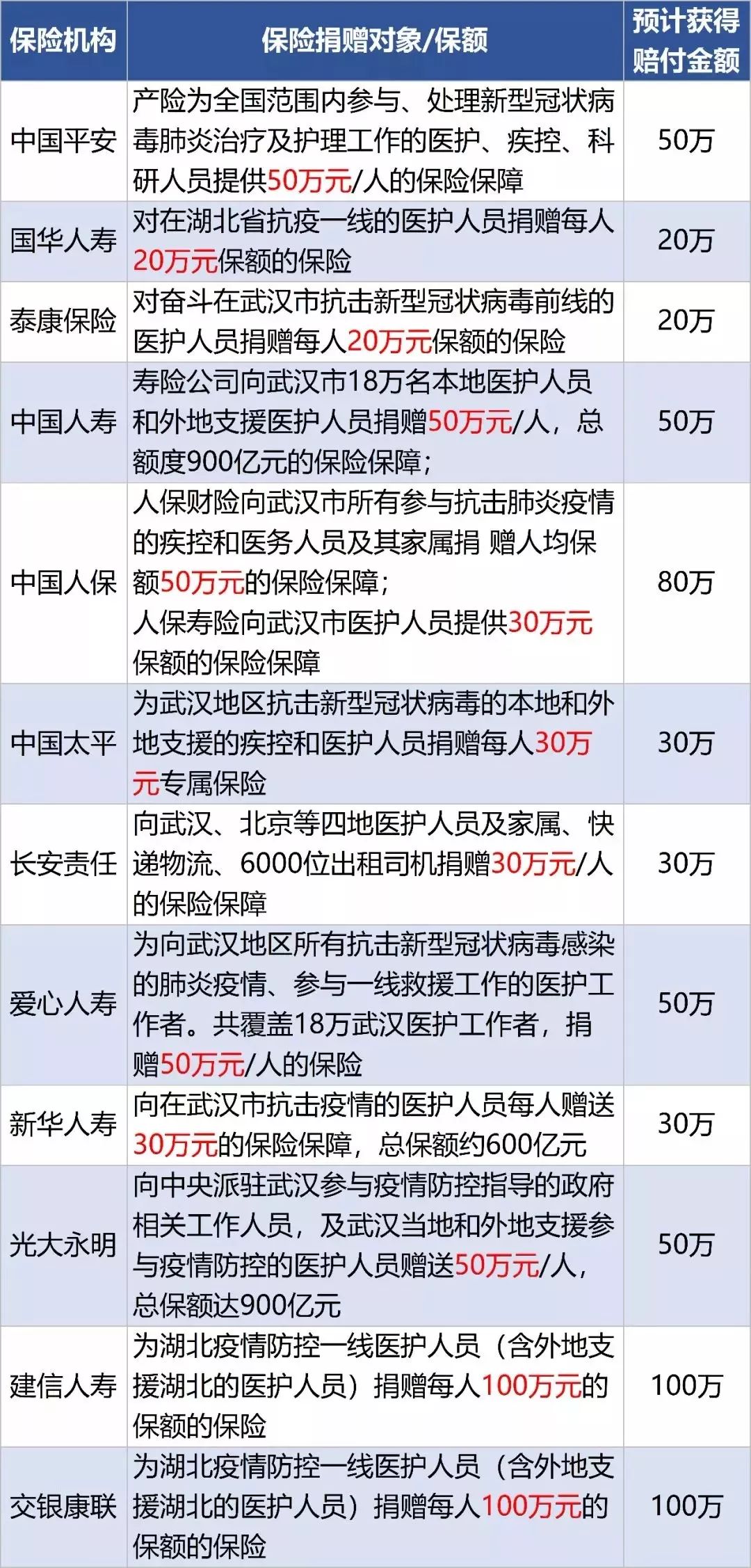 缅怀李文亮！国家监察委彻查！保险速赔！24家险企将赔1160万