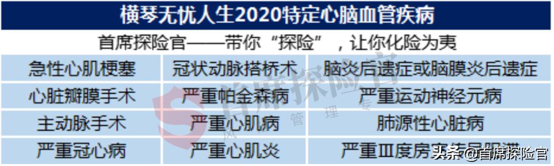 横琴人寿无忧人生重疾险靠谱吗,横琴人寿无忧人生2020重疾险链接