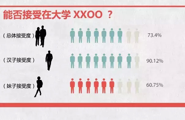 大学生行为现状调查,大学生调查问题有哪些