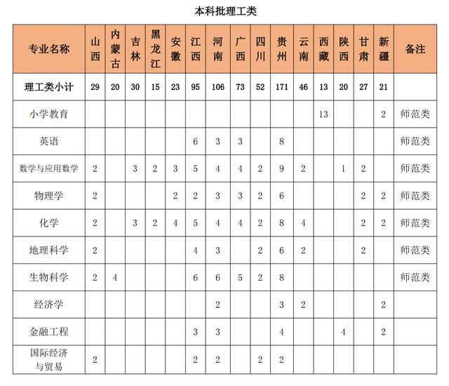 2021年泉州师范学院录取分数线,泉州师范学院2021年录取分数线
