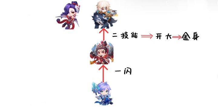 诸葛亮正面一闪和反面一闪,王者荣耀最新诸葛亮打法教学