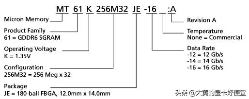rtx显卡显存低怎么办,rtx显卡性能设置