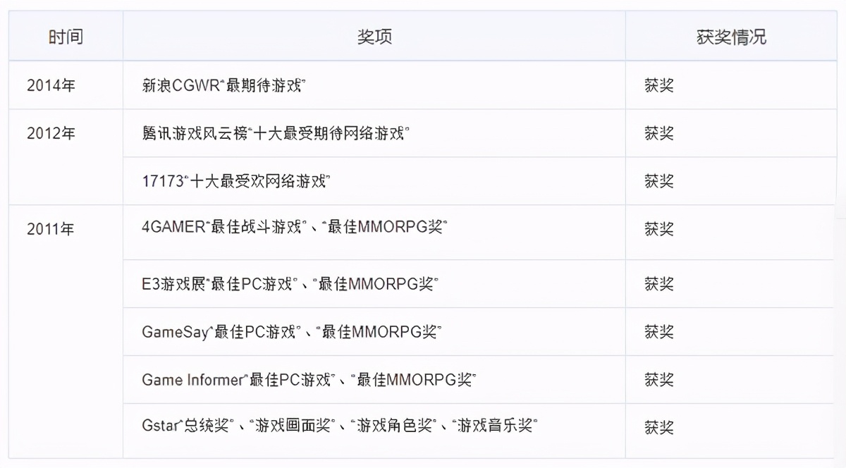 网易吊打腾讯的游戏,网游tera倒闭