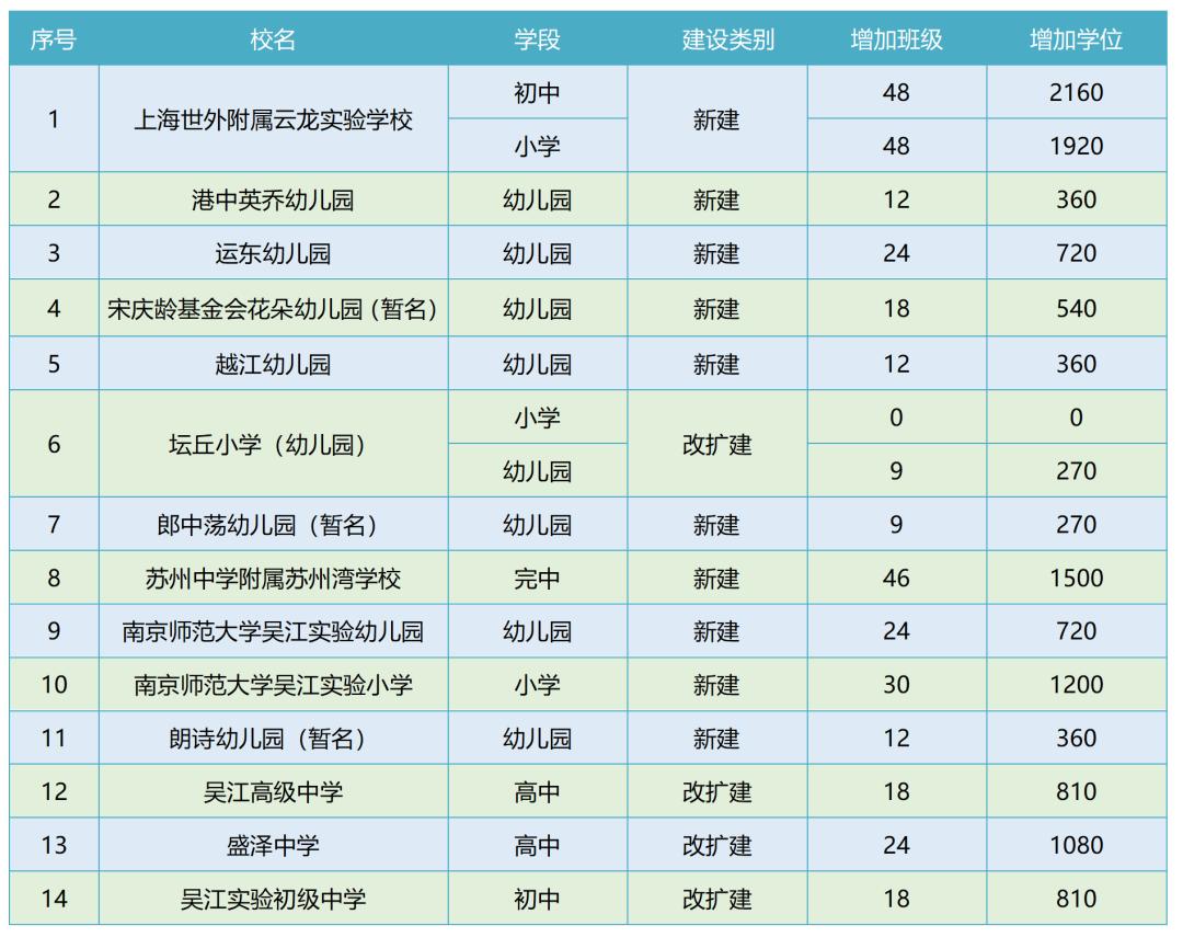 苏州最好的双学区学校,苏州北边的九年制学校