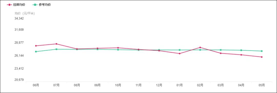 苏州二手市场降价,苏州二手车最新降价