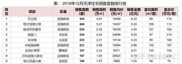 大港和汉沽为什么要纳入滨海新区,滨海新区汉沽和大港哪个好