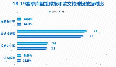 控卫分为哪几种类型,控卫基本技术