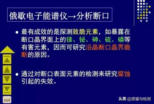 金属裂纹与断口分析,金属材料断口及失效分析