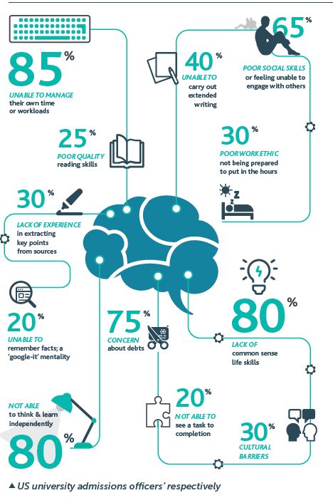 英国名校申请专业,英国哪些名校需要雅思就能进的