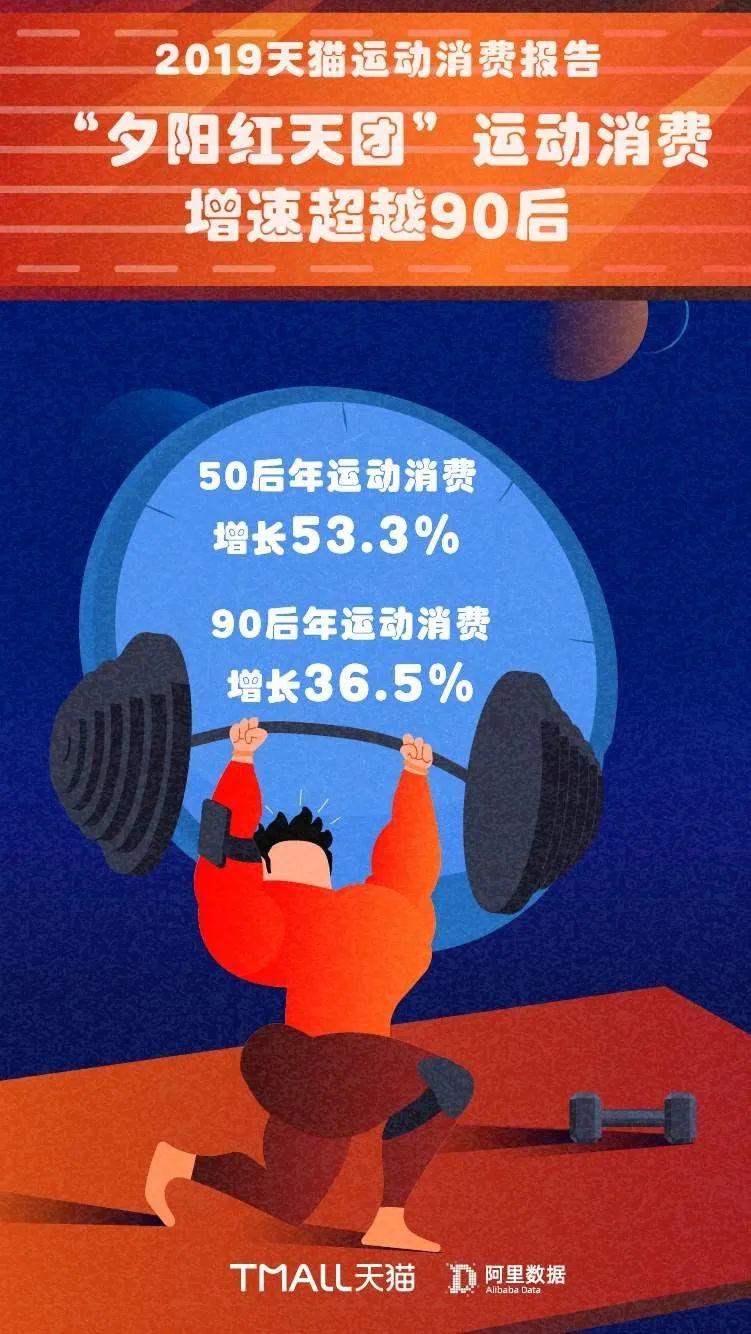 下一波增长红利,银发经济的投资机会