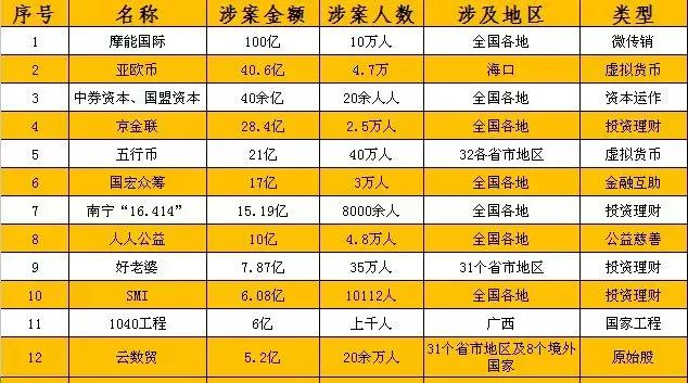 全世界最大的骗局,全世界最大的骗局你知道吗