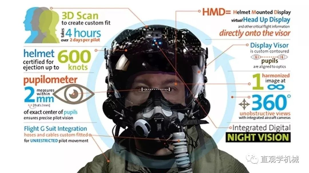 最贵的头盔黑科技,世界上最贵的头盔多少钱