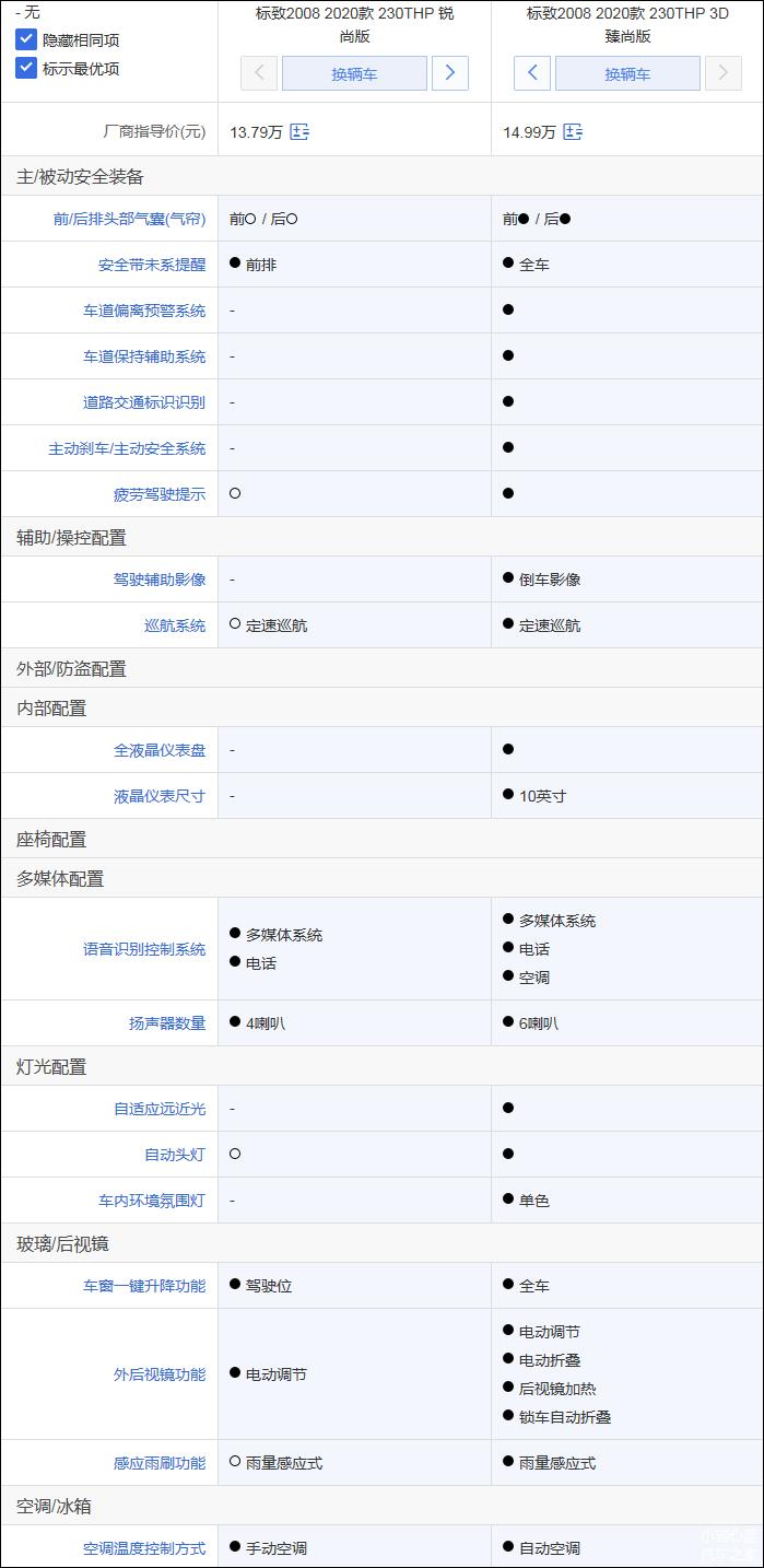 新款标致2008油耗及动力问题,全新标致2008优缺点