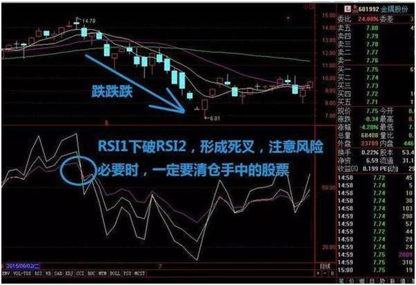 rsi波段精准顶底指标,rsi波段精准顶底参数