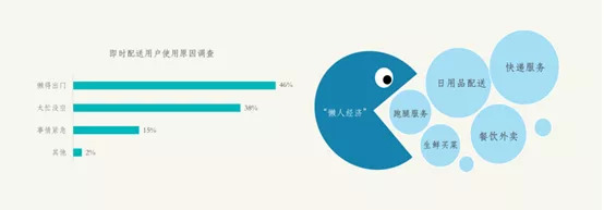 资本寒冬天使投资,资本寒冬投资项目