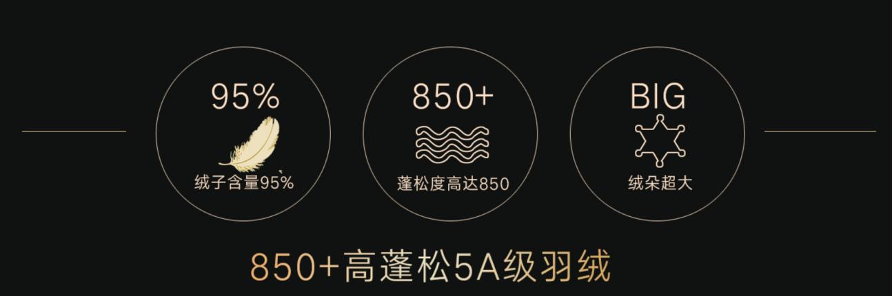 国产高品质白鹅绒已经“历史新低”，国产羽绒被值得买吗？