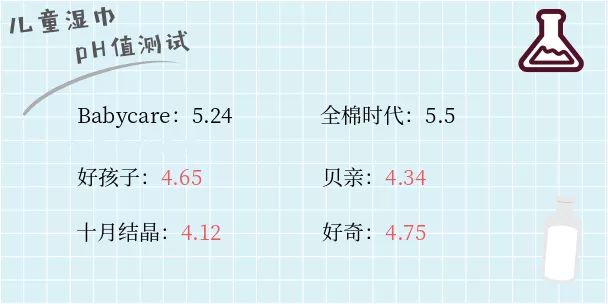 宝宝用的湿巾哪一款比较好,儿童湿巾哪种好