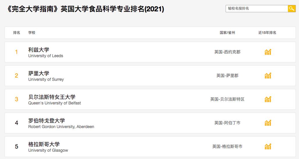 双非80分留学澳洲,双非三本均分80英国读研