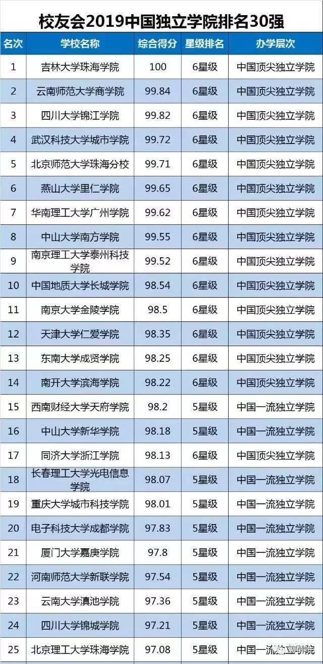 四川的独立学院有哪些,四川有哪些最好的独立学院