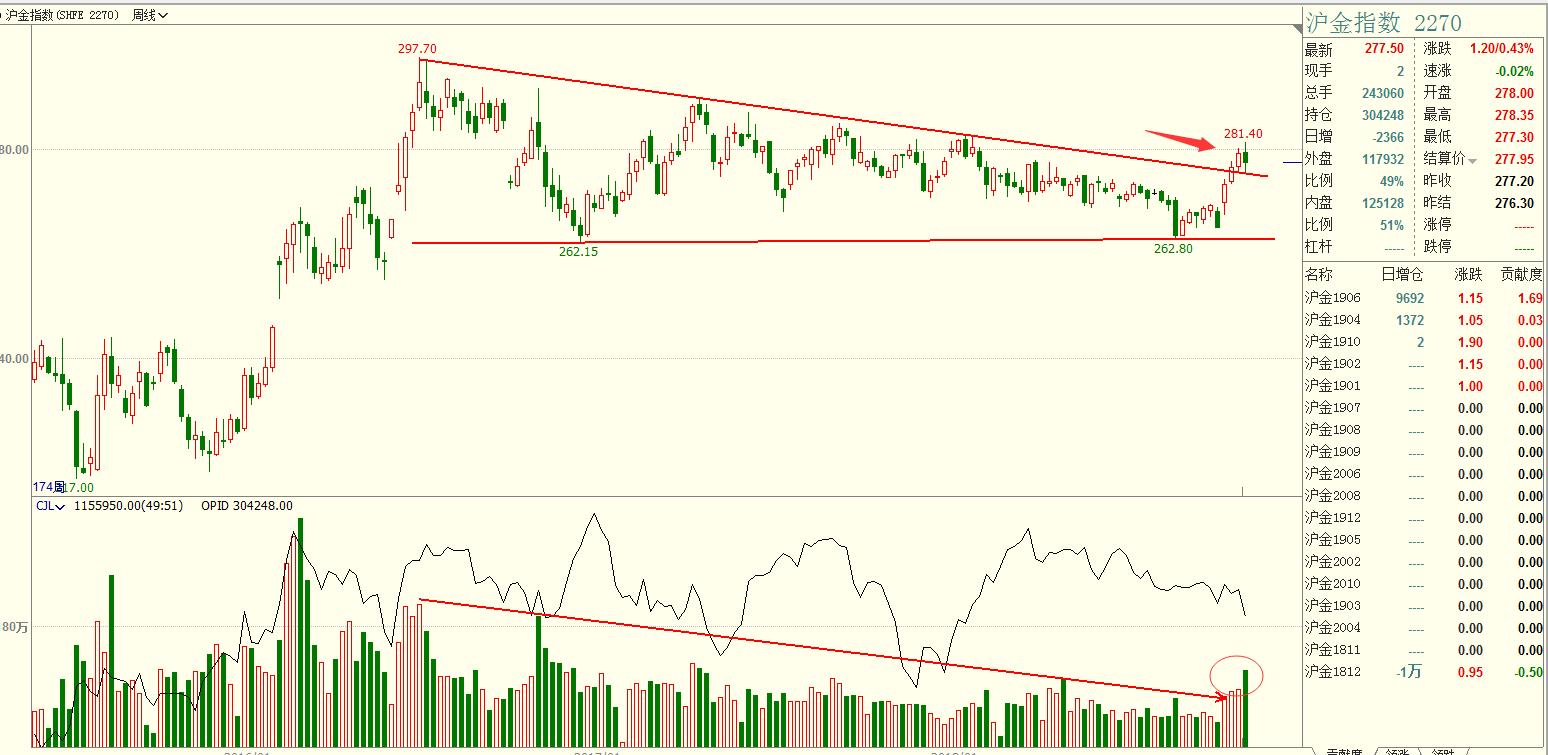 裸k交易操盘定式训练100例图,期货裸k的核心是什么