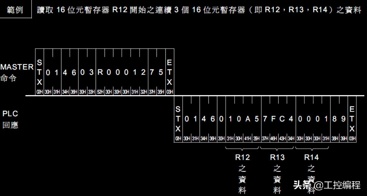 威纶通宏指令读取plc数据,威纶通宏指令向plc写数据