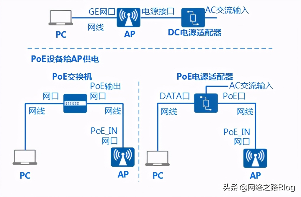 鍗庝负浼佷笟绾p璁剧疆,鍗庝负浼佷笟绾ф棤绾縜p閰嶇疆鏁欑▼