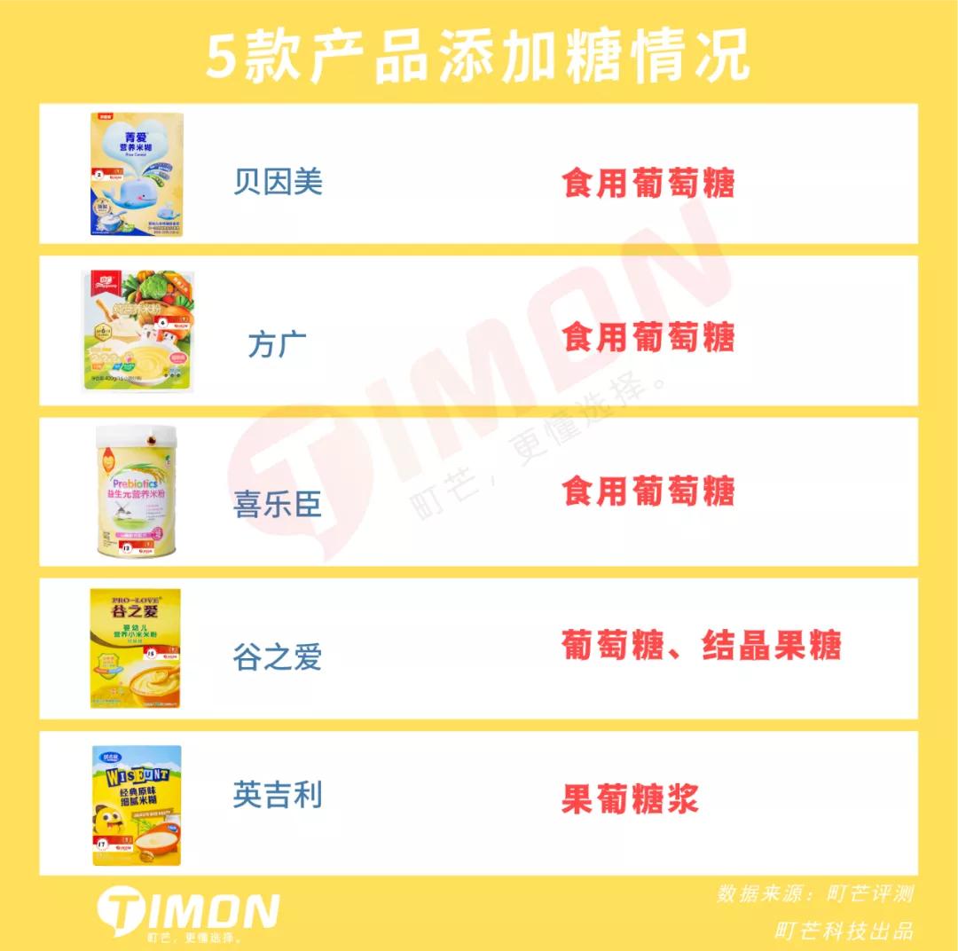 米粉质量问题分析,国内米粉重金属超标有哪些品牌