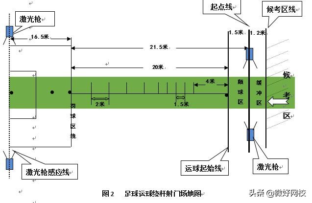 足球专项考试项目与评分标准,足球考试项目图片